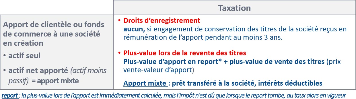 Taxation en cas d'apport (1/2)