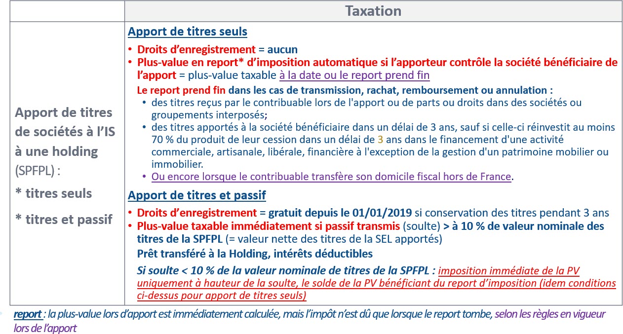 Taxation en cas d'apport (2/2)