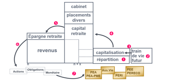 Sélectionner l'enveloppe fiscale ad'hoc